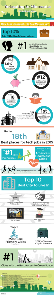 Relocating to MN infographic