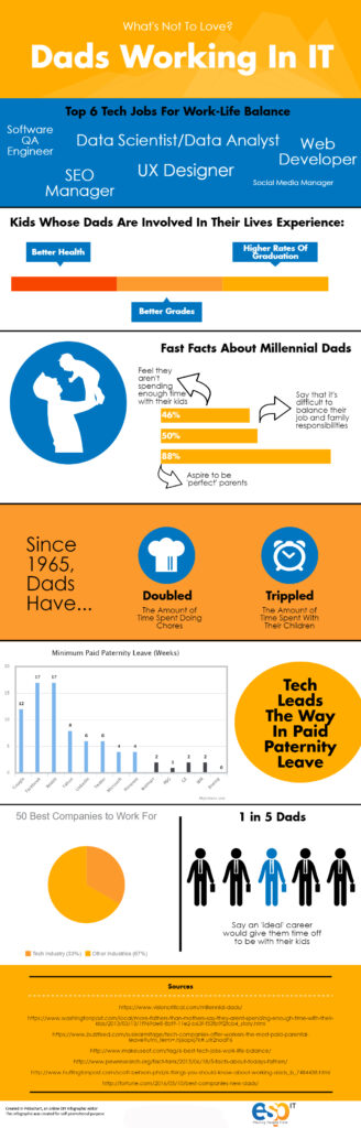 Do working dads love IT inforgraphic